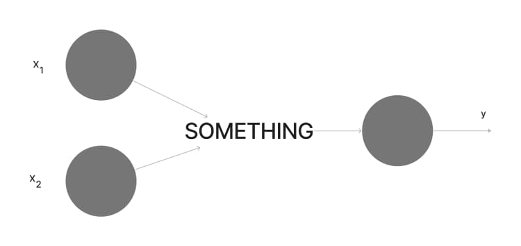 The basic structure of our Neural Network.